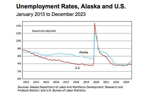 100+ Mine Jobs, Employment in Alaska June 28, 2024.